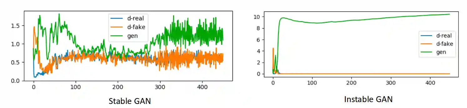 Generative Adversarial Networks-20250523184816040